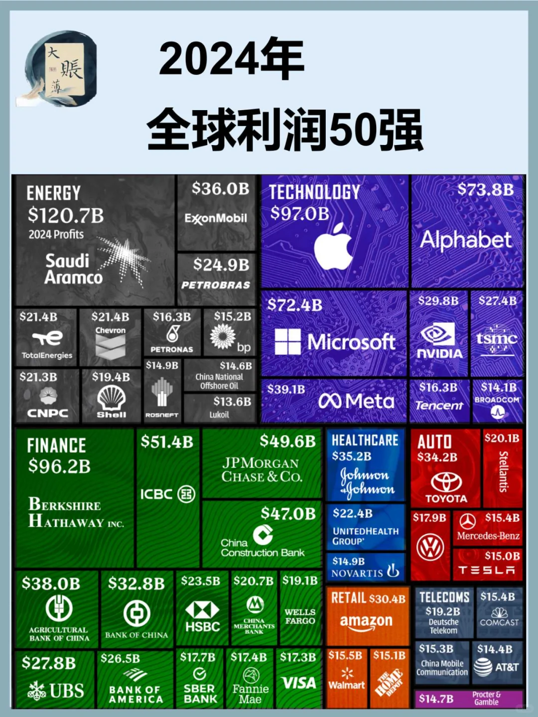2024 年全球最赚钱的企业