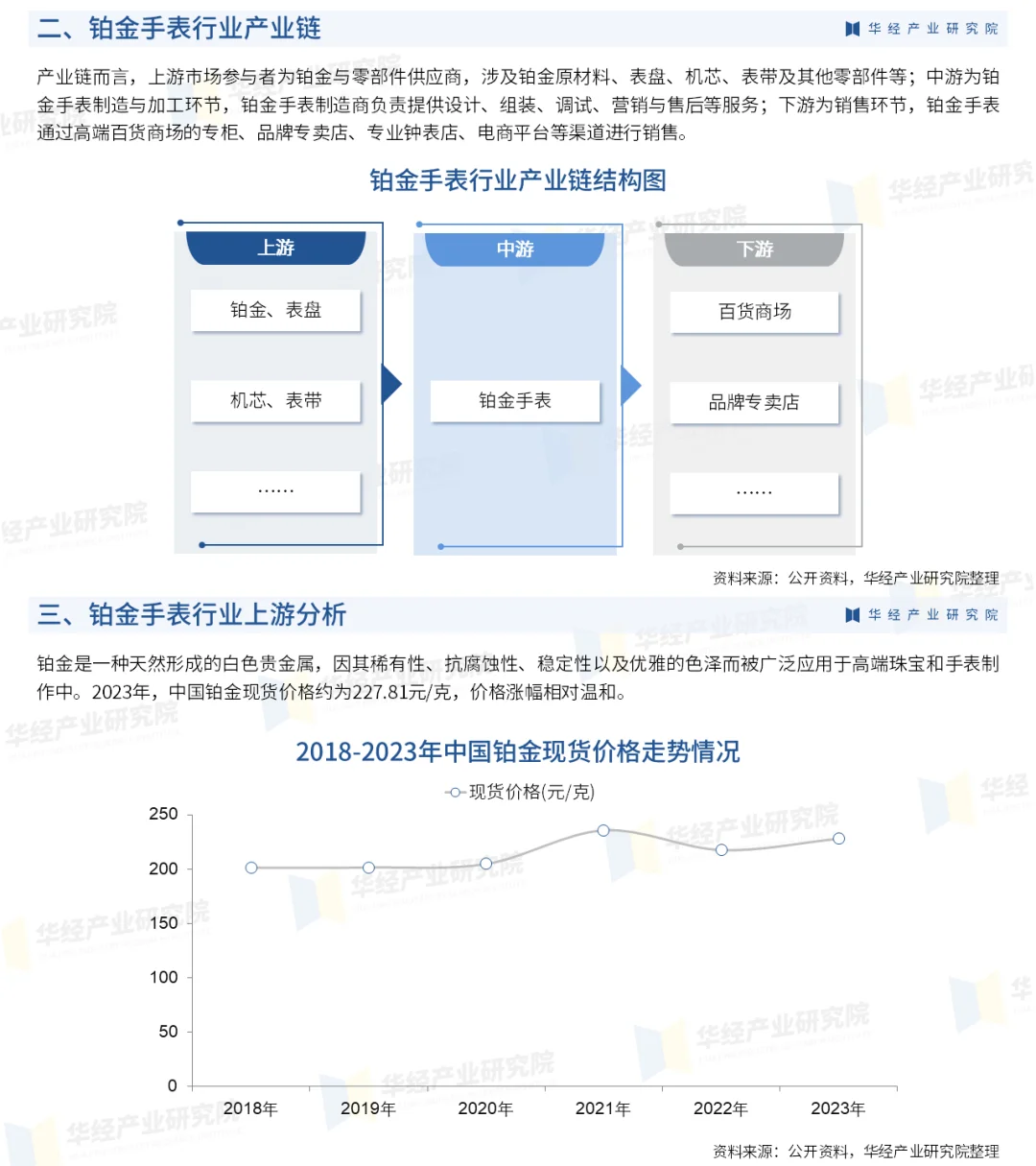 2025年中国铂金手表行业重点企业及投资风险