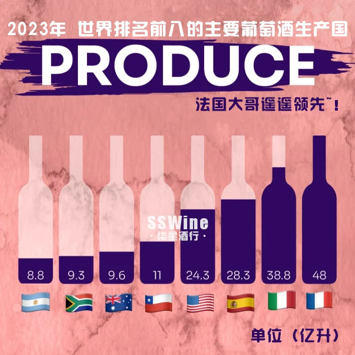(上)2023-24年全八的葡萄酒生产国产量对比