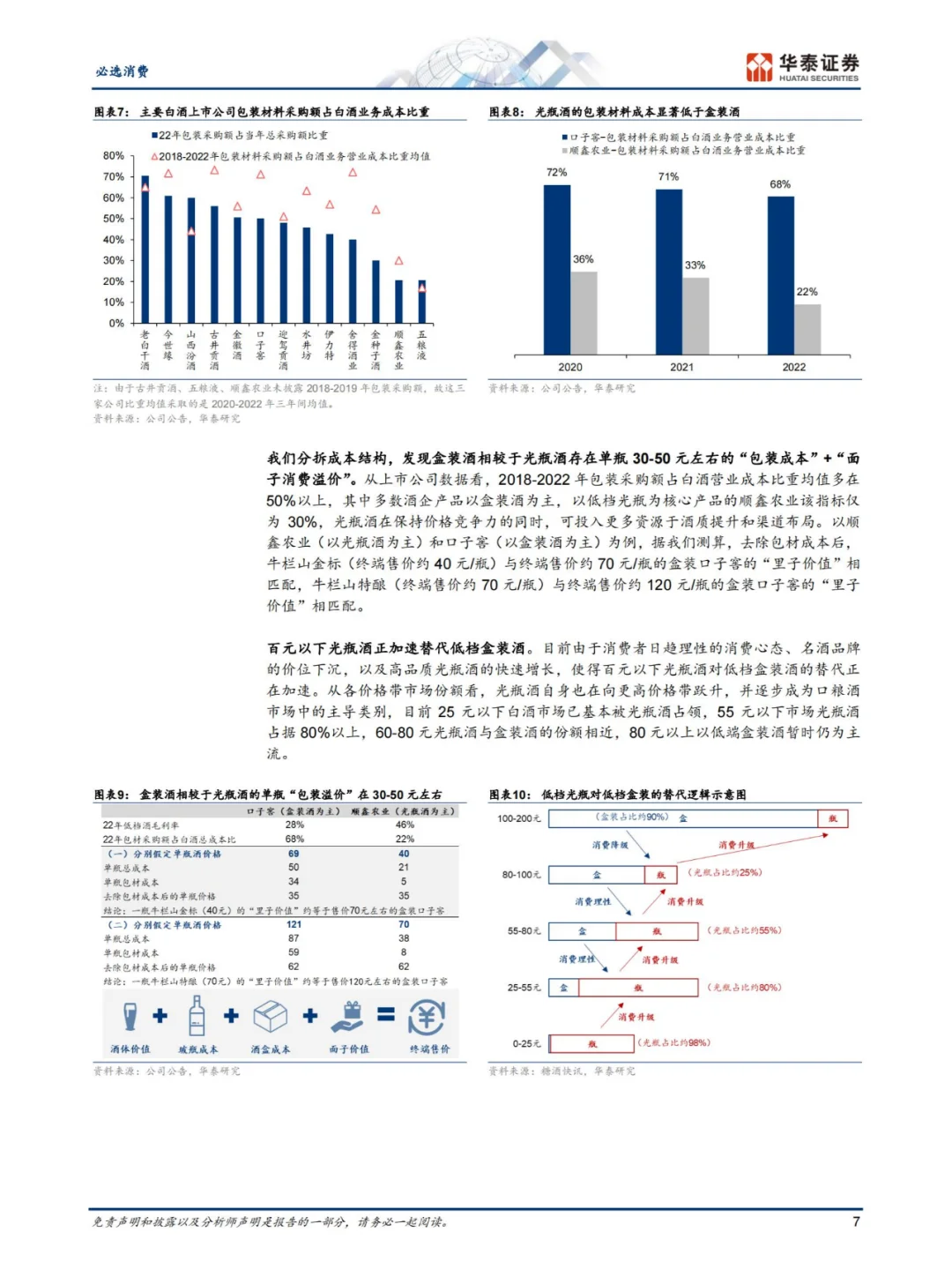 行业报告 | 口粮酒市场洞察