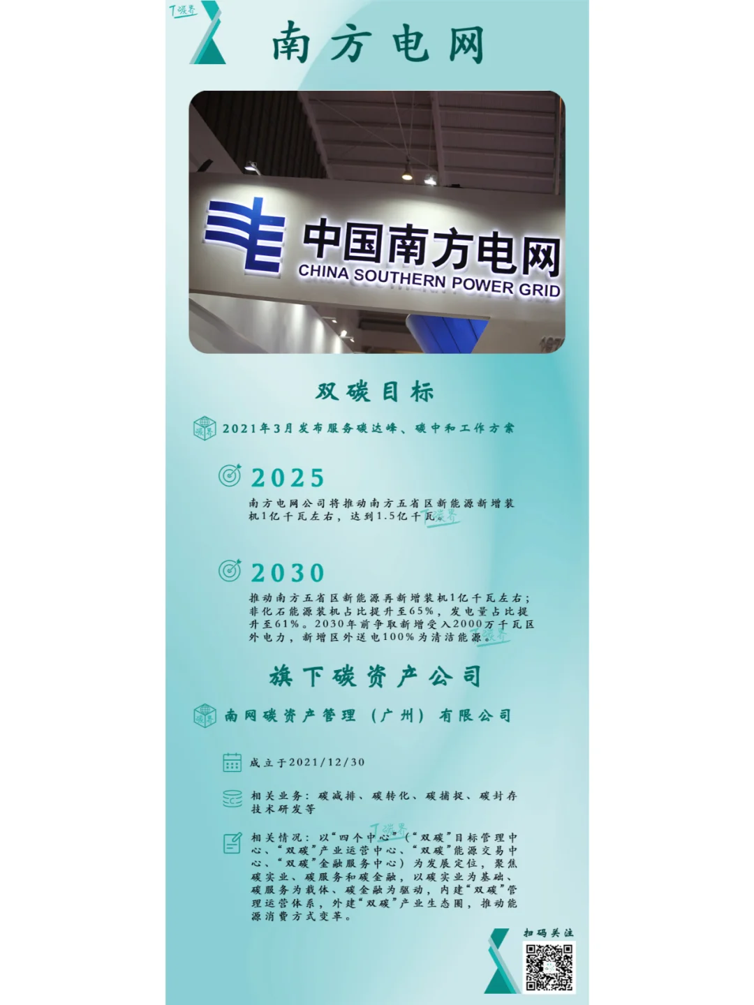 国家队的双碳版图