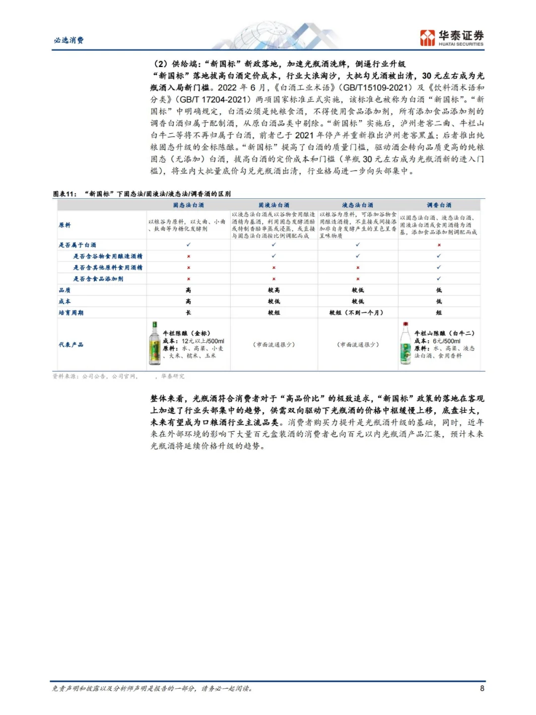 行业报告 | 口粮酒市场洞察
