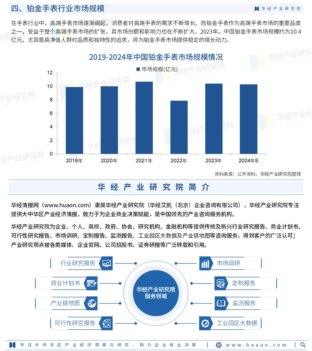2025年中国铂金手表行业重点企业及投资风险