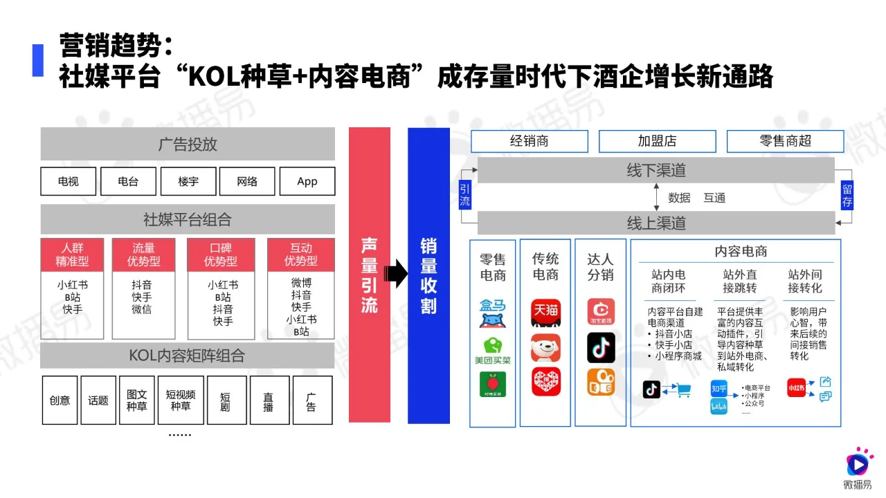 2024年白酒行业营销趋势报告