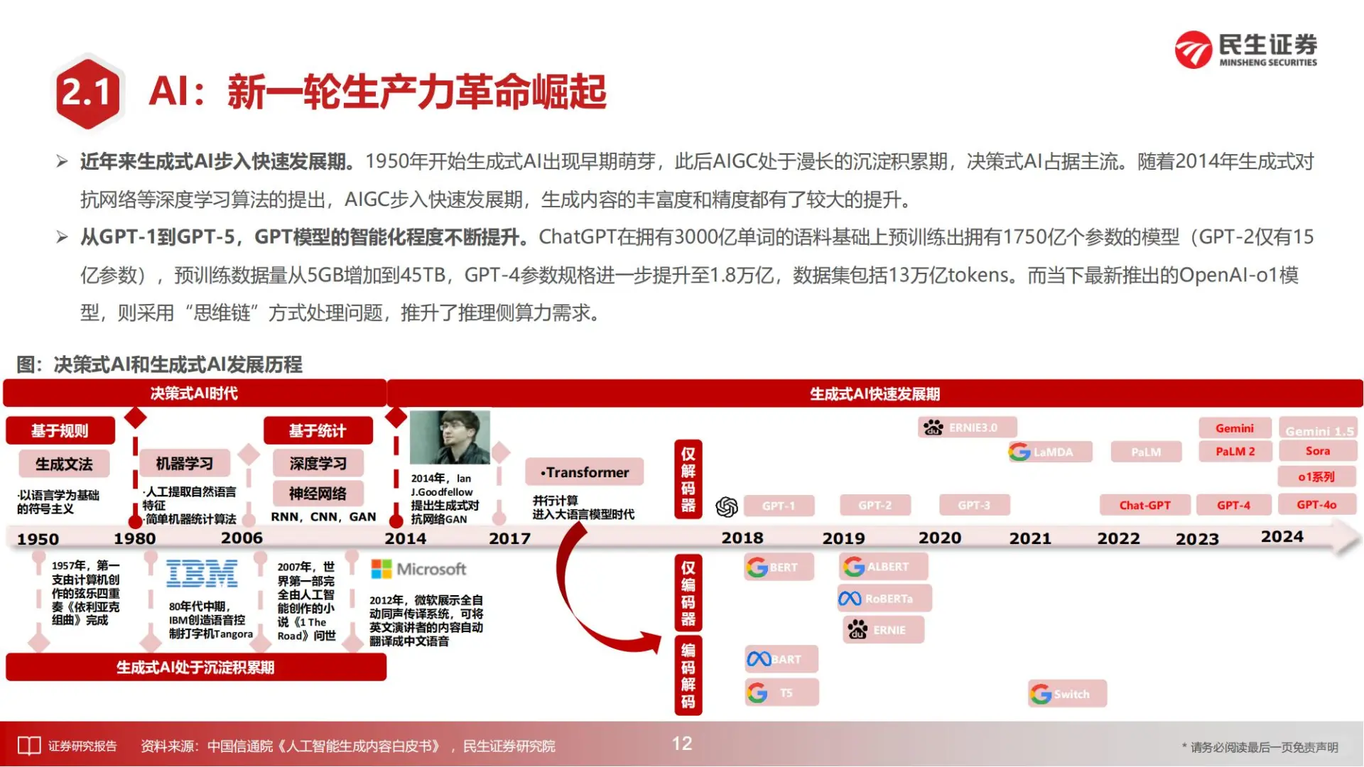 2025年半导体行业，AI+国产替代成最大风口?