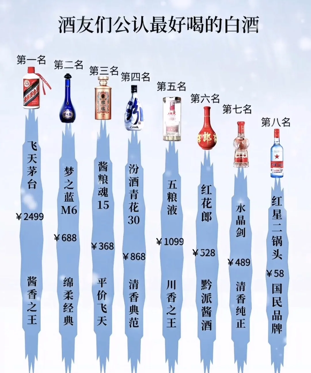 喝酒只有自己知道