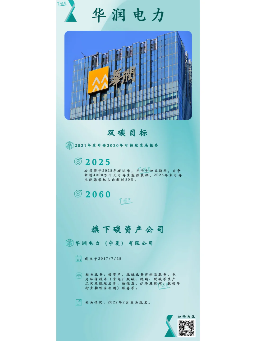 国家队的双碳版图