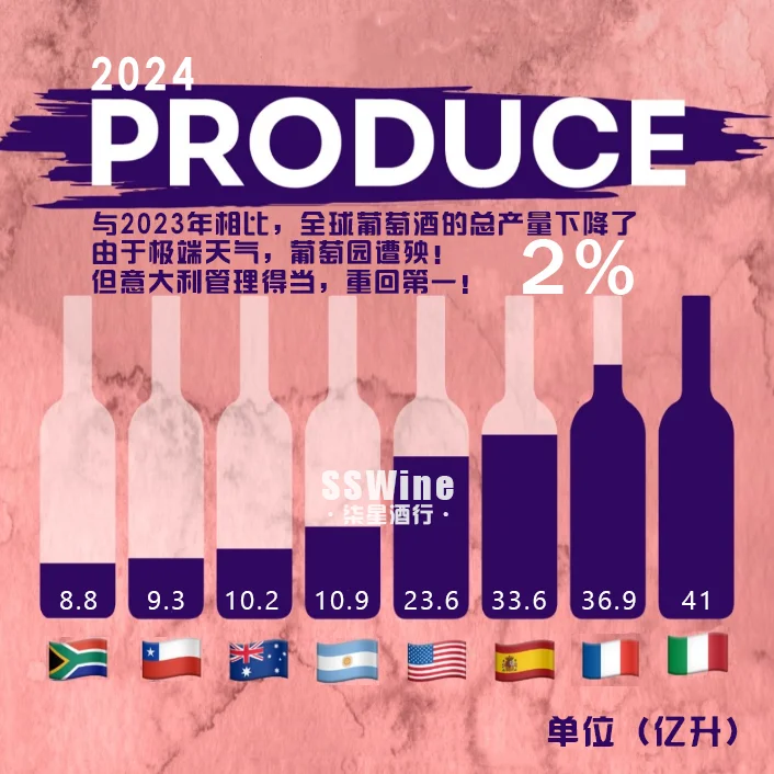 (上)2023-24年全八的葡萄酒生产国产量对比