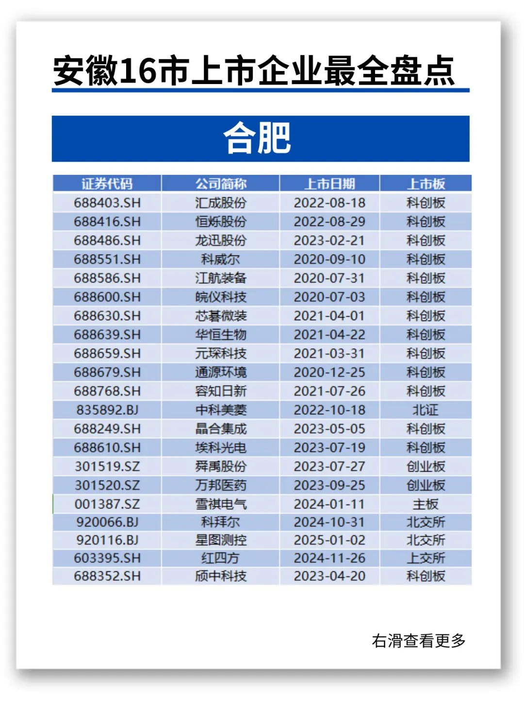 速看?安徽16市上市企业❗️最全盘点?