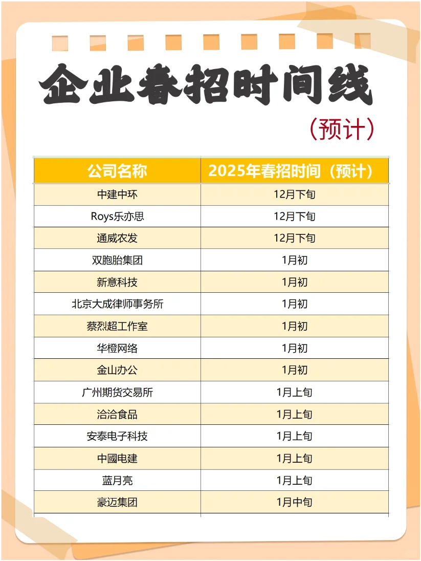 2025春招大幕拉开！各大企业时间线来啦！