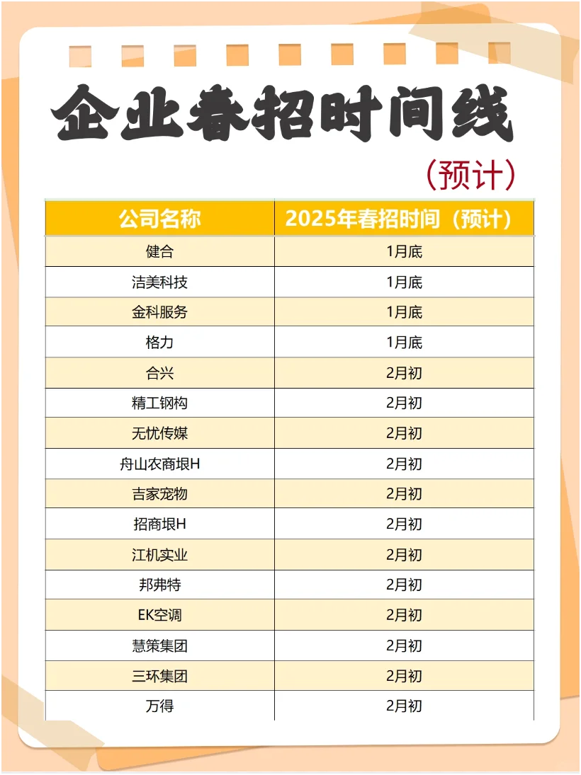2025春招大幕拉开！各大企业时间线来啦！