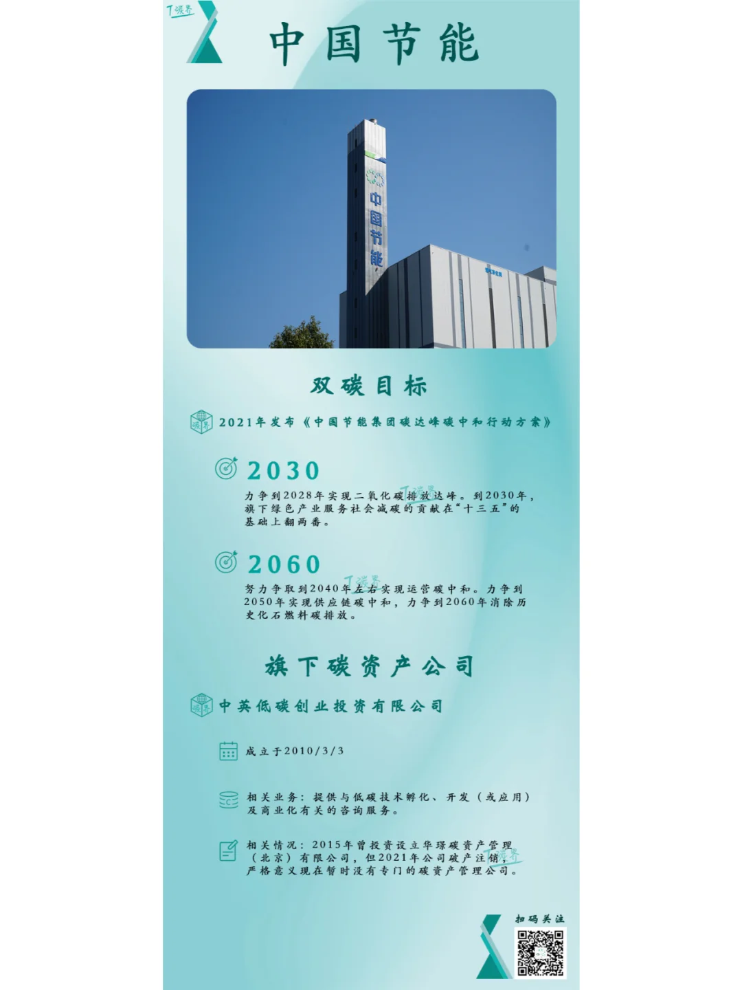 国家队的双碳版图