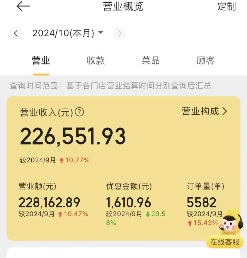 卖人性的弱点，我6w开小酒馆3个月回本了！