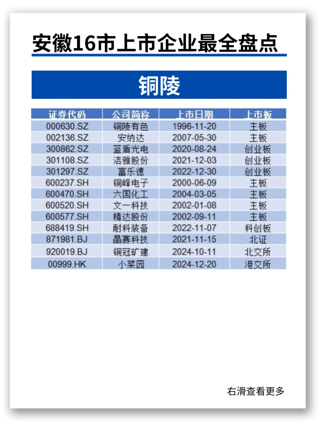 速看?安徽16市上市企业❗️最全盘点?