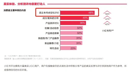 从2024小红书食品饮料行业报告看葡萄酒发展