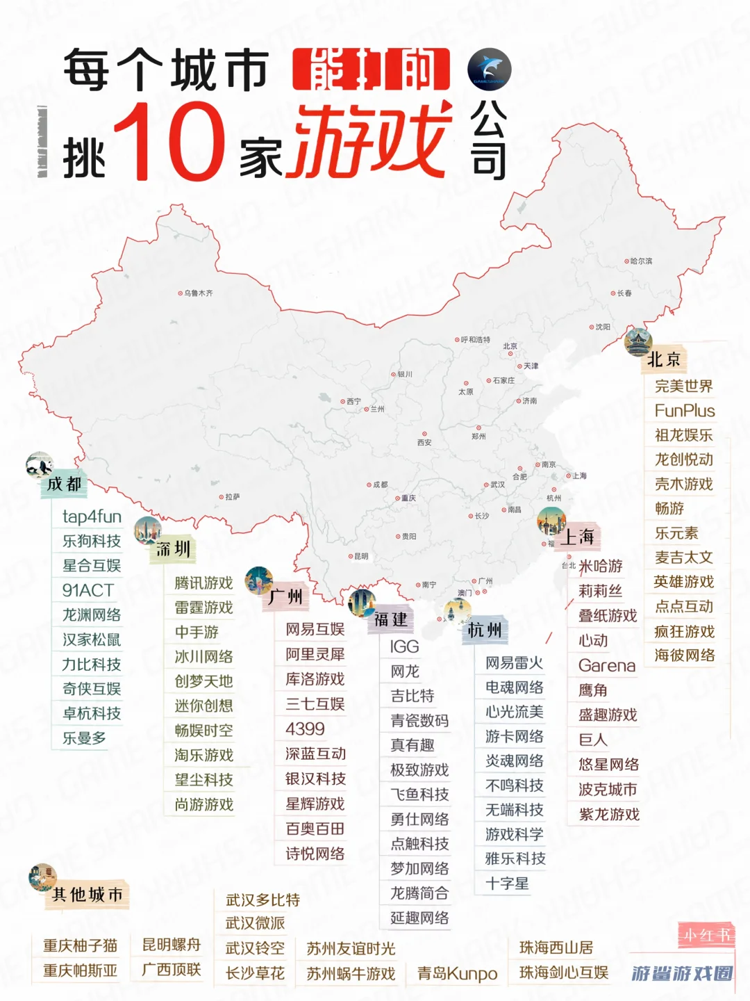 每个城市挑10家能打的游戏公司