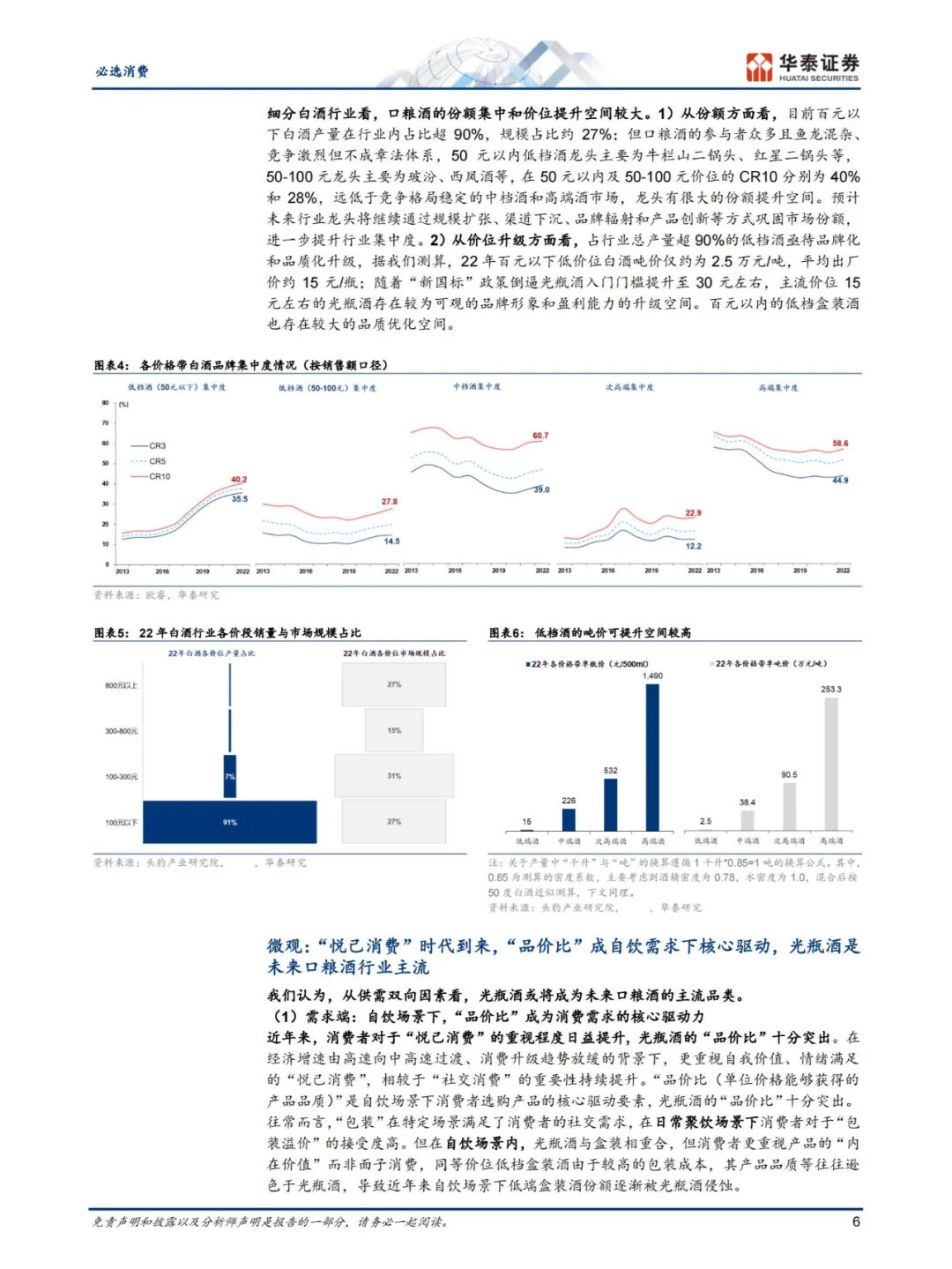 行业报告 | 口粮酒市场洞察