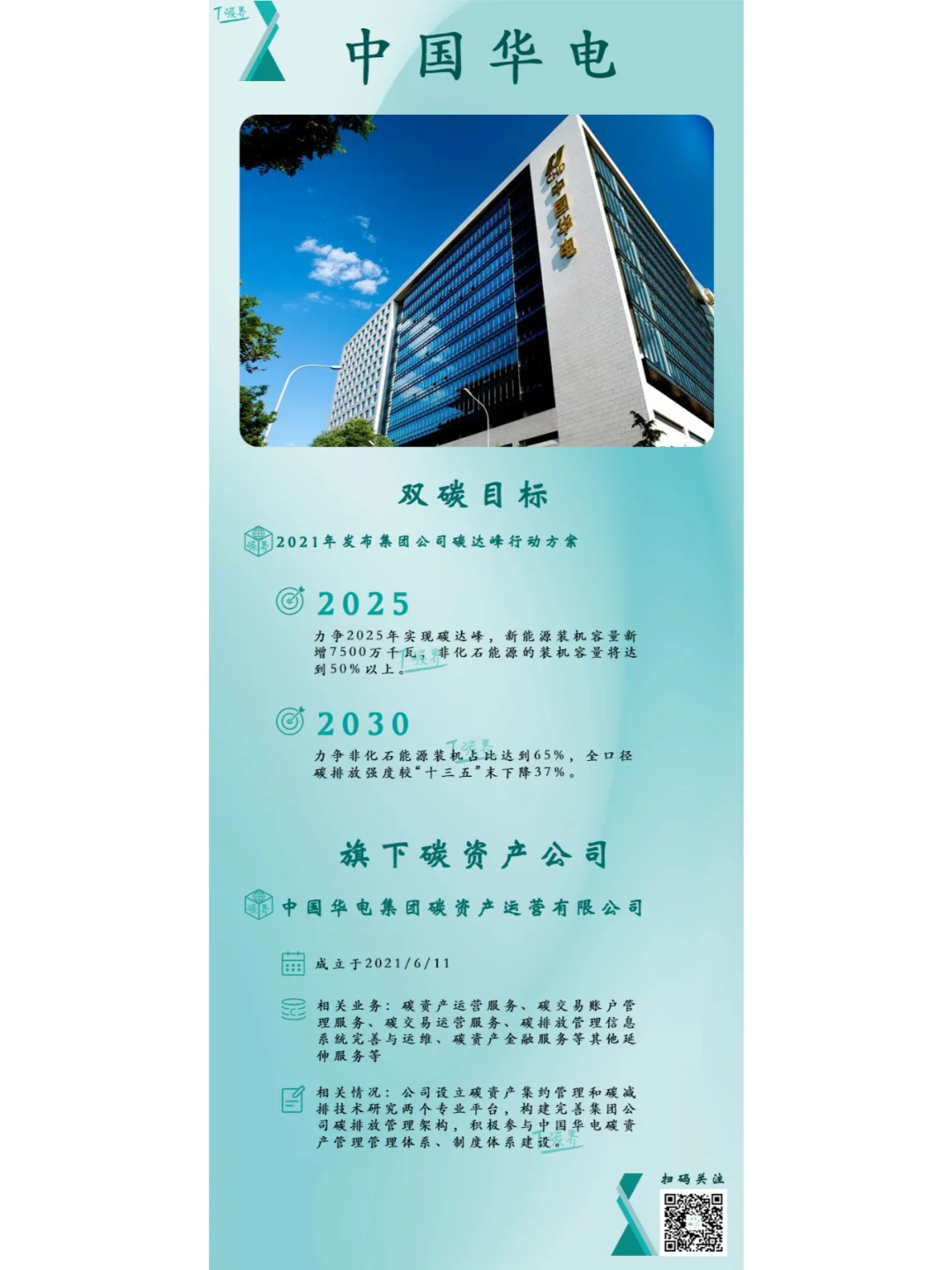 国家队的双碳版图