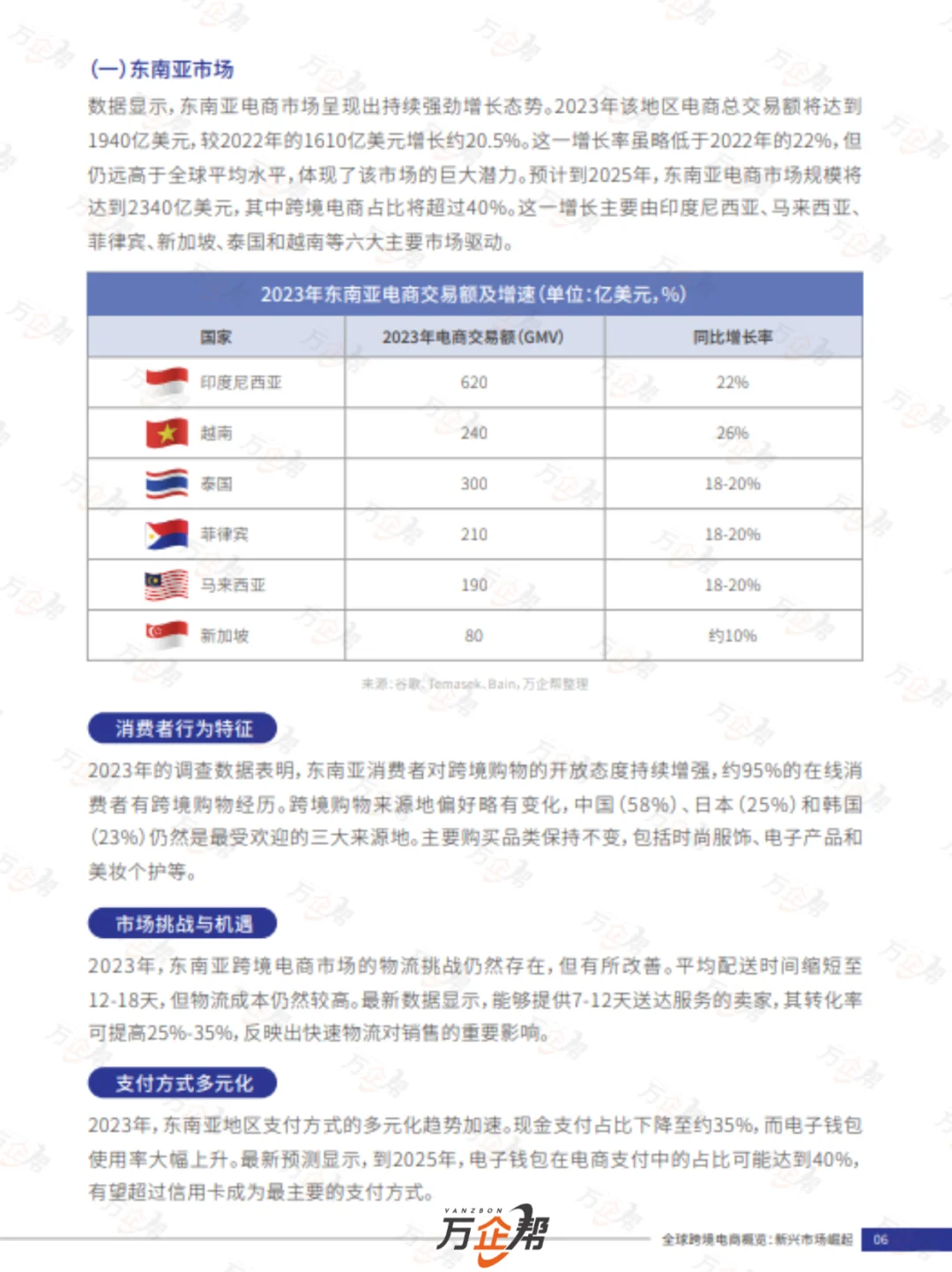 万企帮重磅推出《跨境电商行业白皮书》