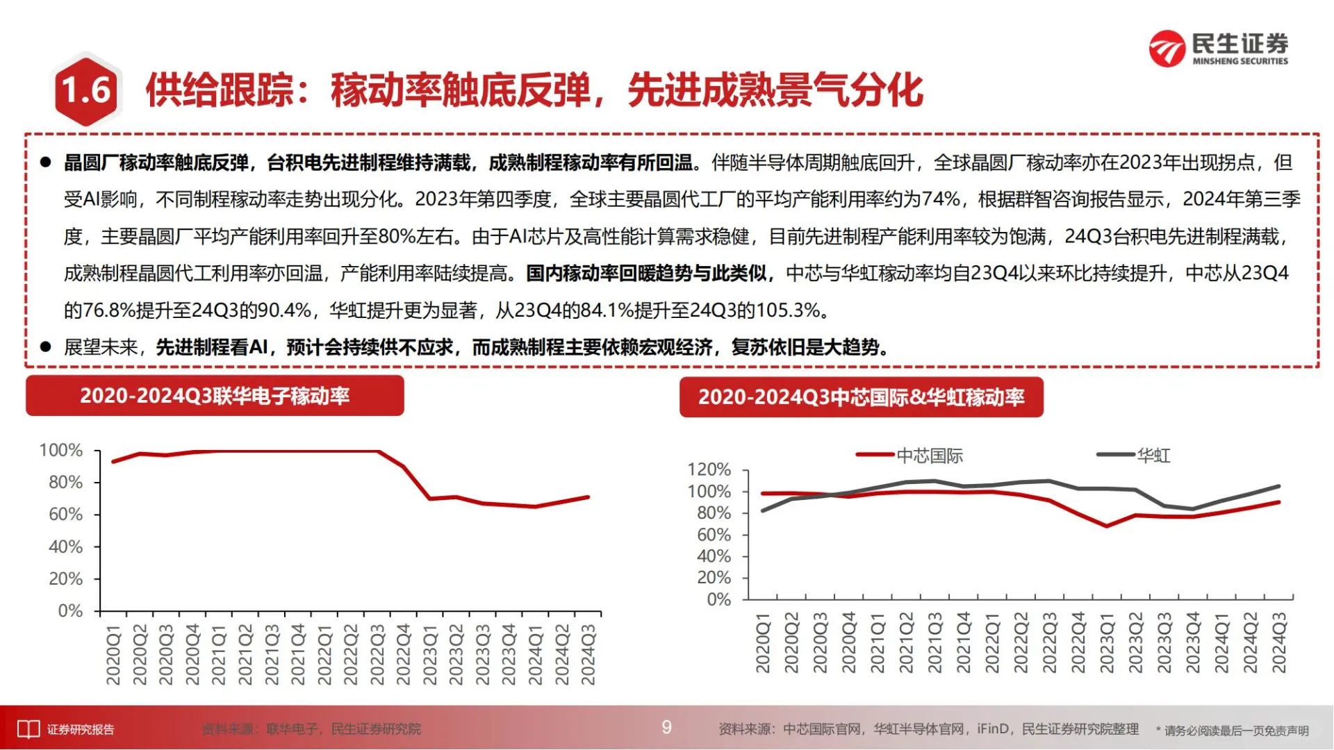 2025年半导体行业，AI+国产替代成最大风口?