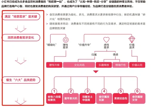 从2024小红书食品饮料行业报告看葡萄酒发展