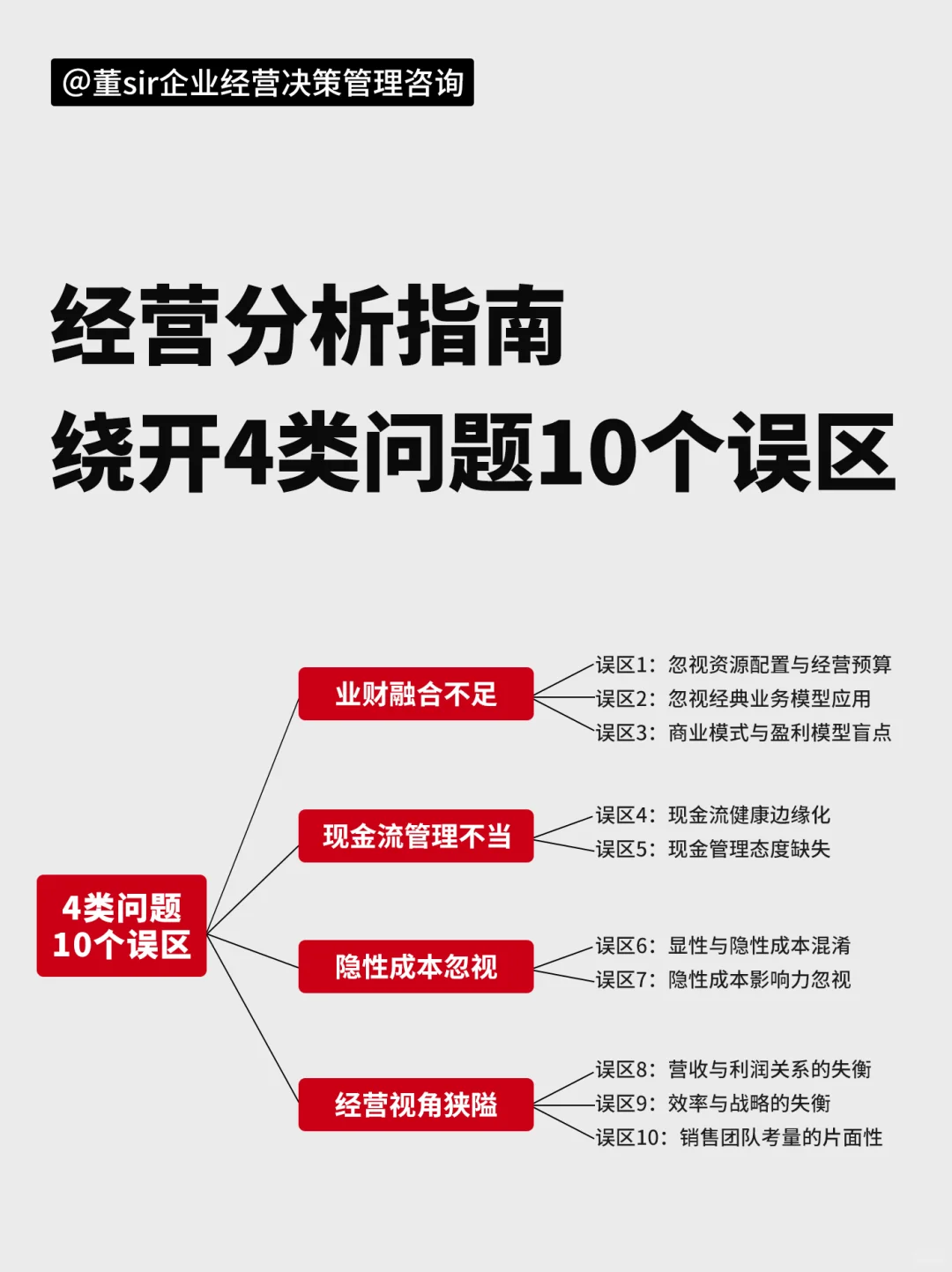中小企业经营分析：避开10大常见误区
