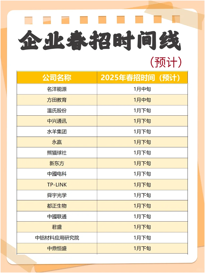 2025春招大幕拉开！各大企业时间线来啦！