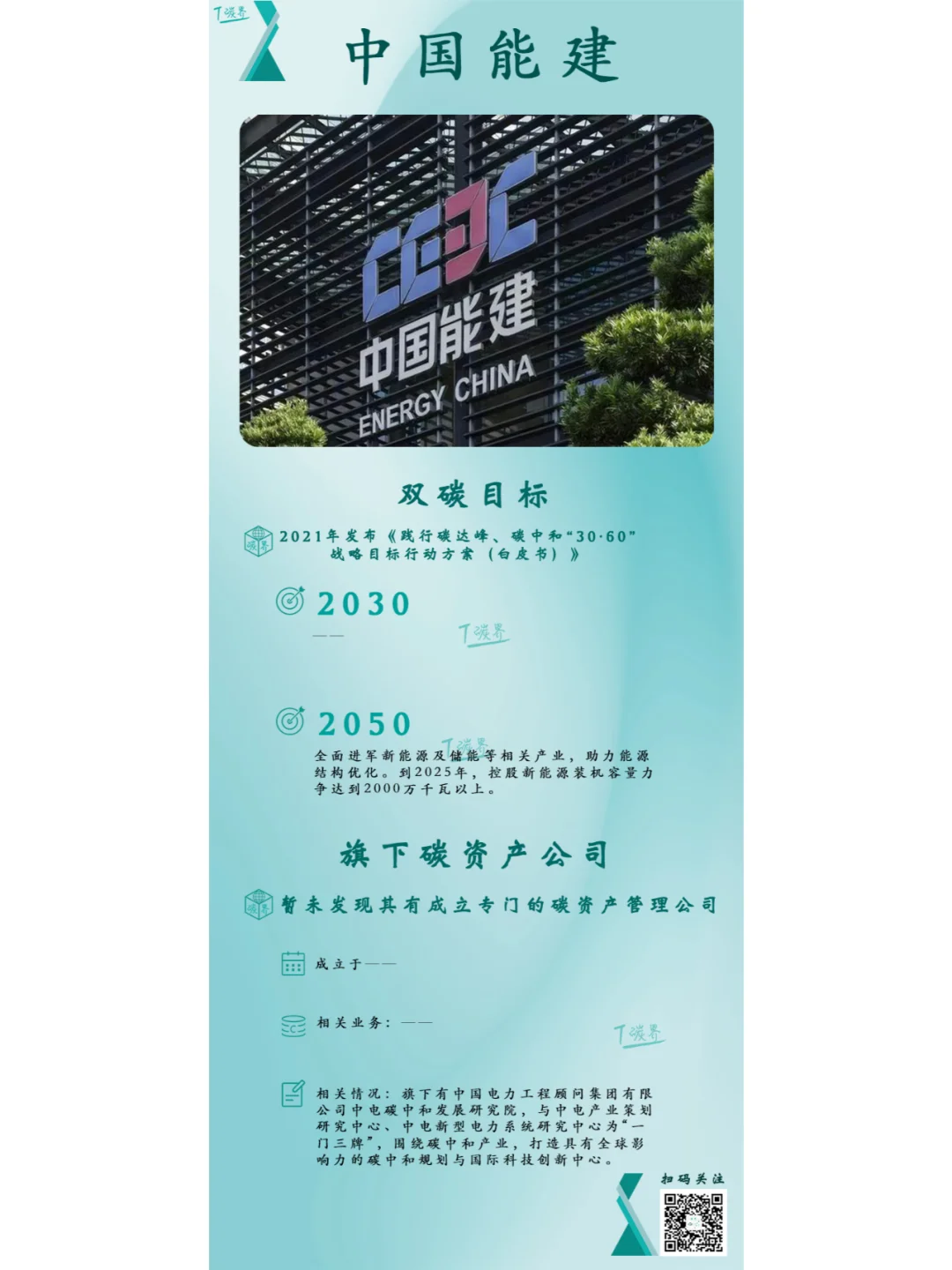 国家队的双碳版图