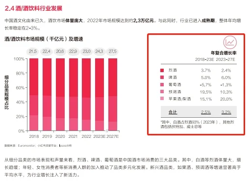 从2024小红书食品饮料行业报告看葡萄酒发展