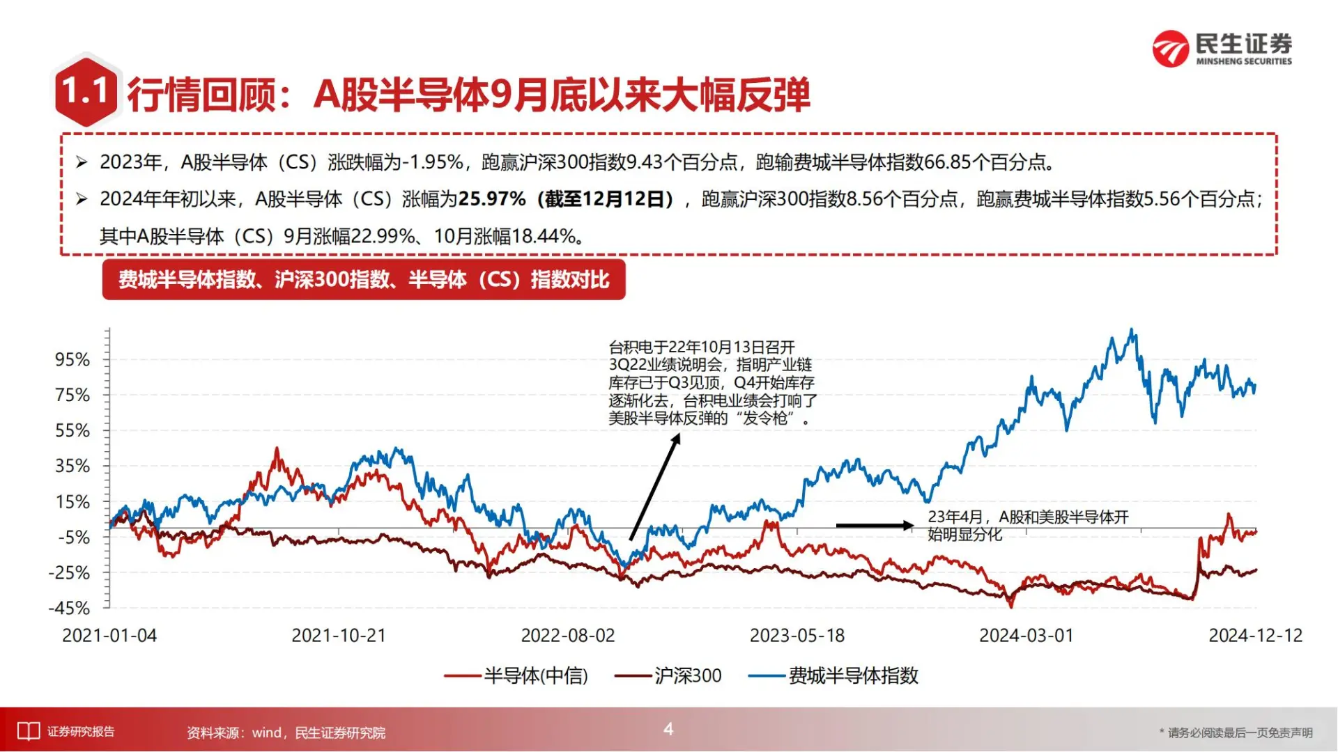 2025年半导体行业，AI+国产替代成最大风口?