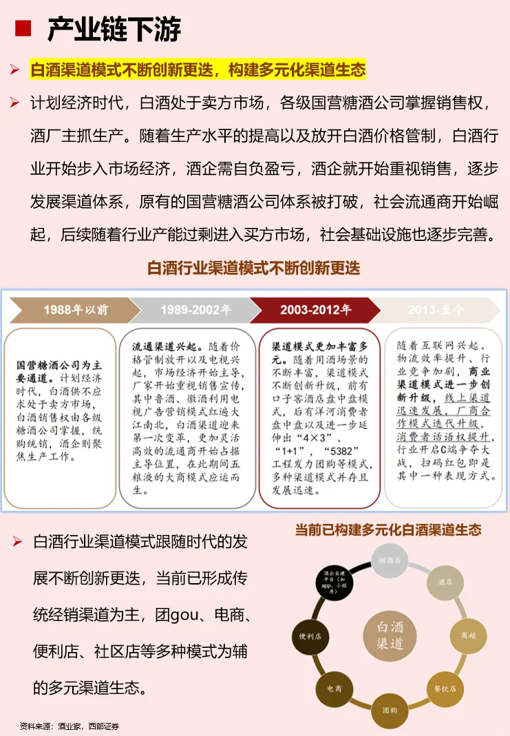 一天解读一个行业：白酒