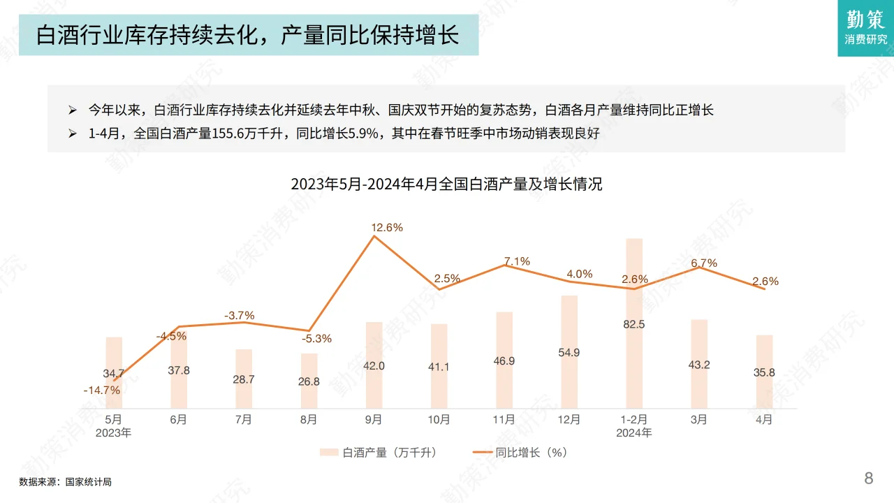 2024年白酒及零食行业发展趋势报告