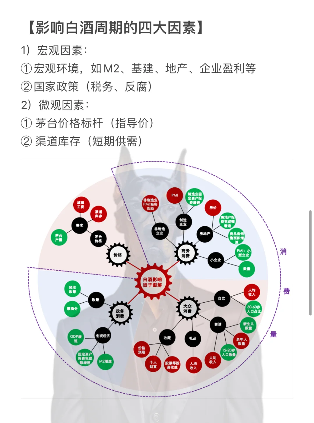 【硬核】每天用研究框架研究一个行业——白酒