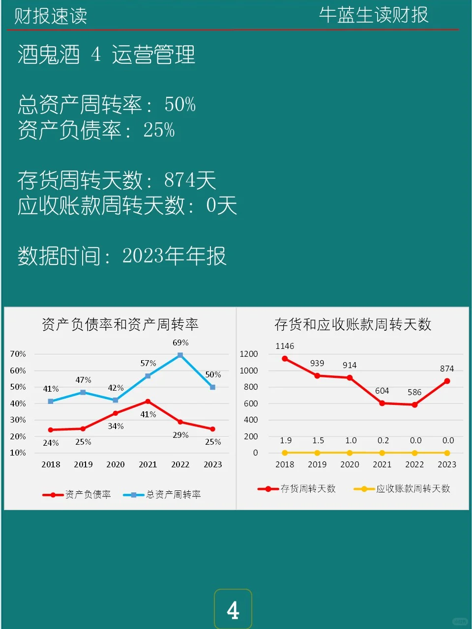 2023年报 | 0128 酒鬼酒