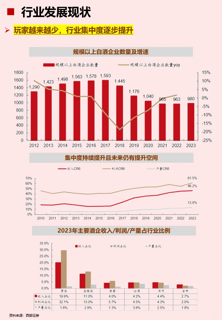 一天解读一个行业：白酒
