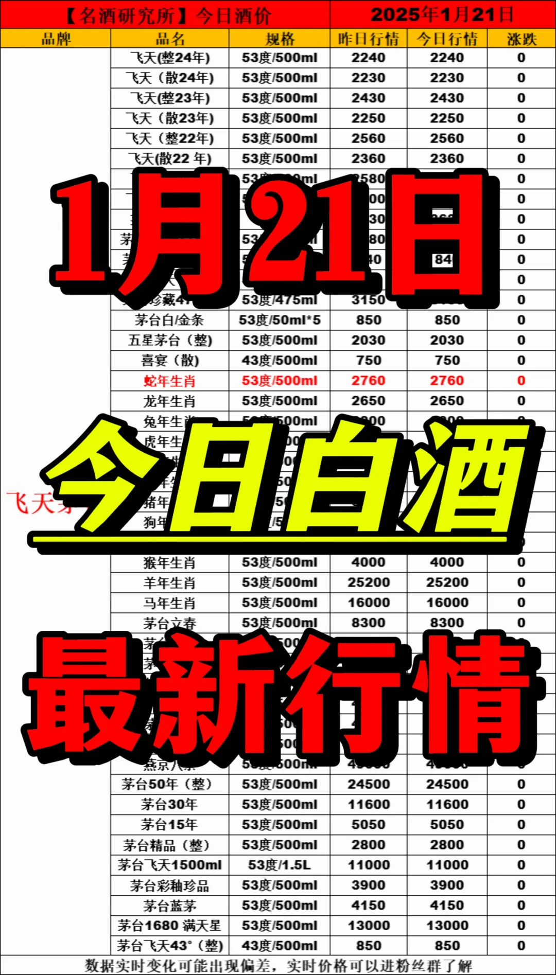 ❤1月21日今日白酒行情最新动态❤