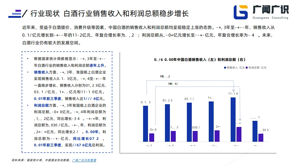2023年白酒行业简报