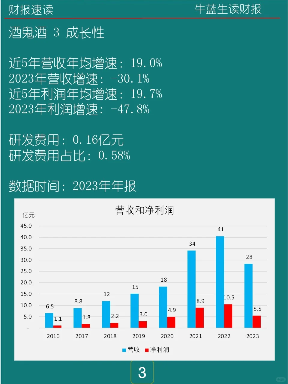 2023年报 | 0128 酒鬼酒