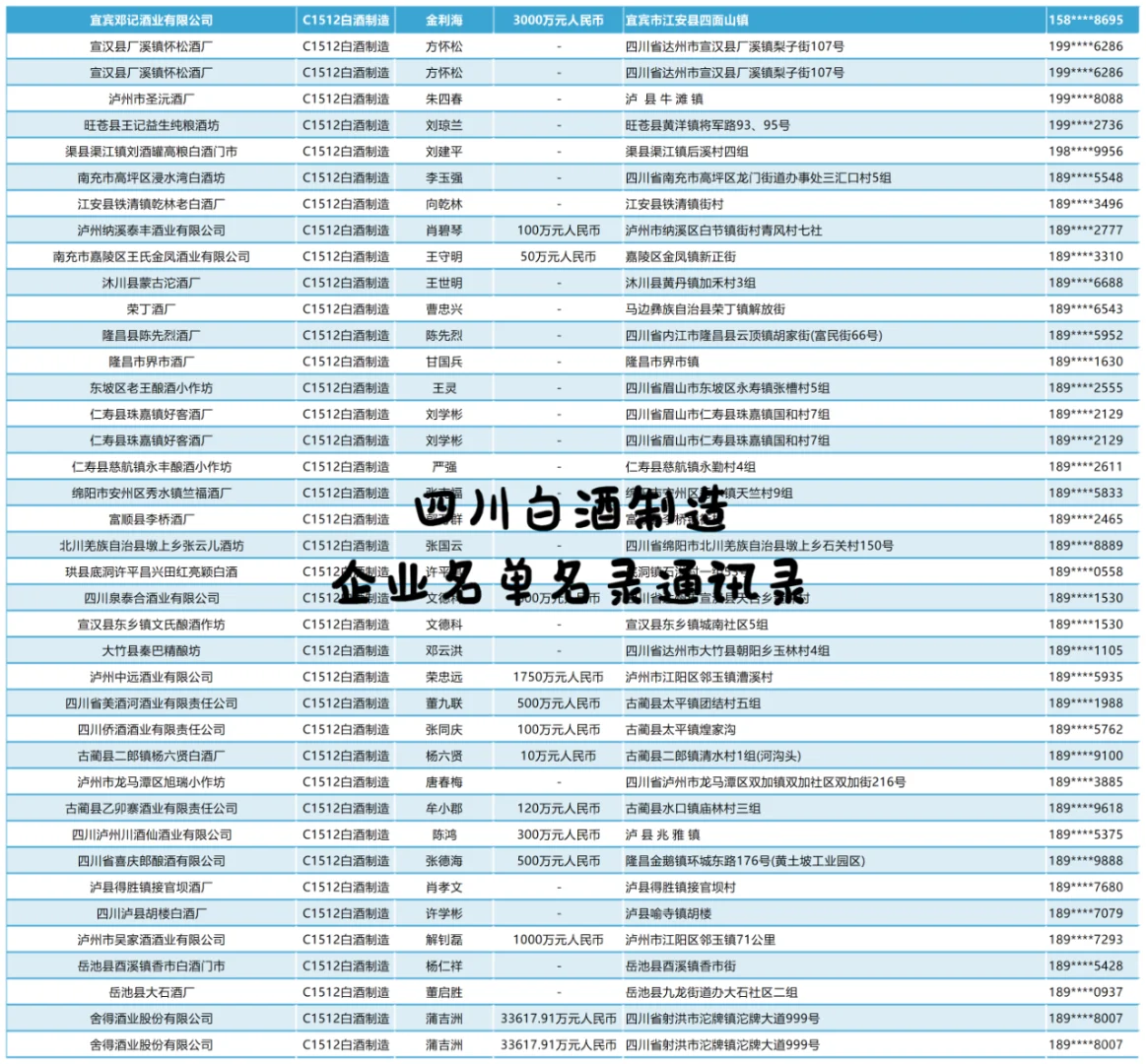 白酒制造企业名单名录通讯录