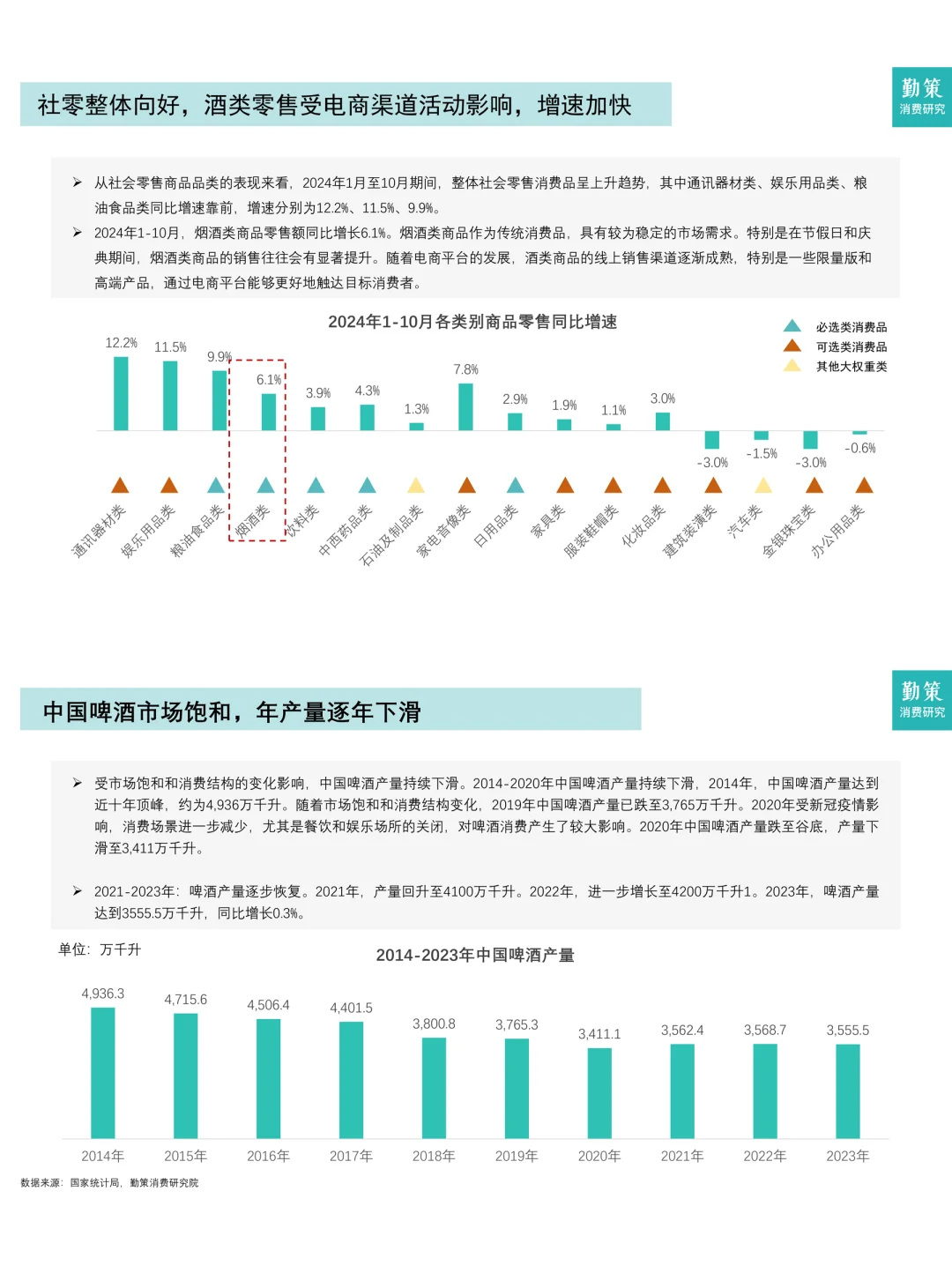 餐饮资料分享｜中国啤酒行业消费趋势报告