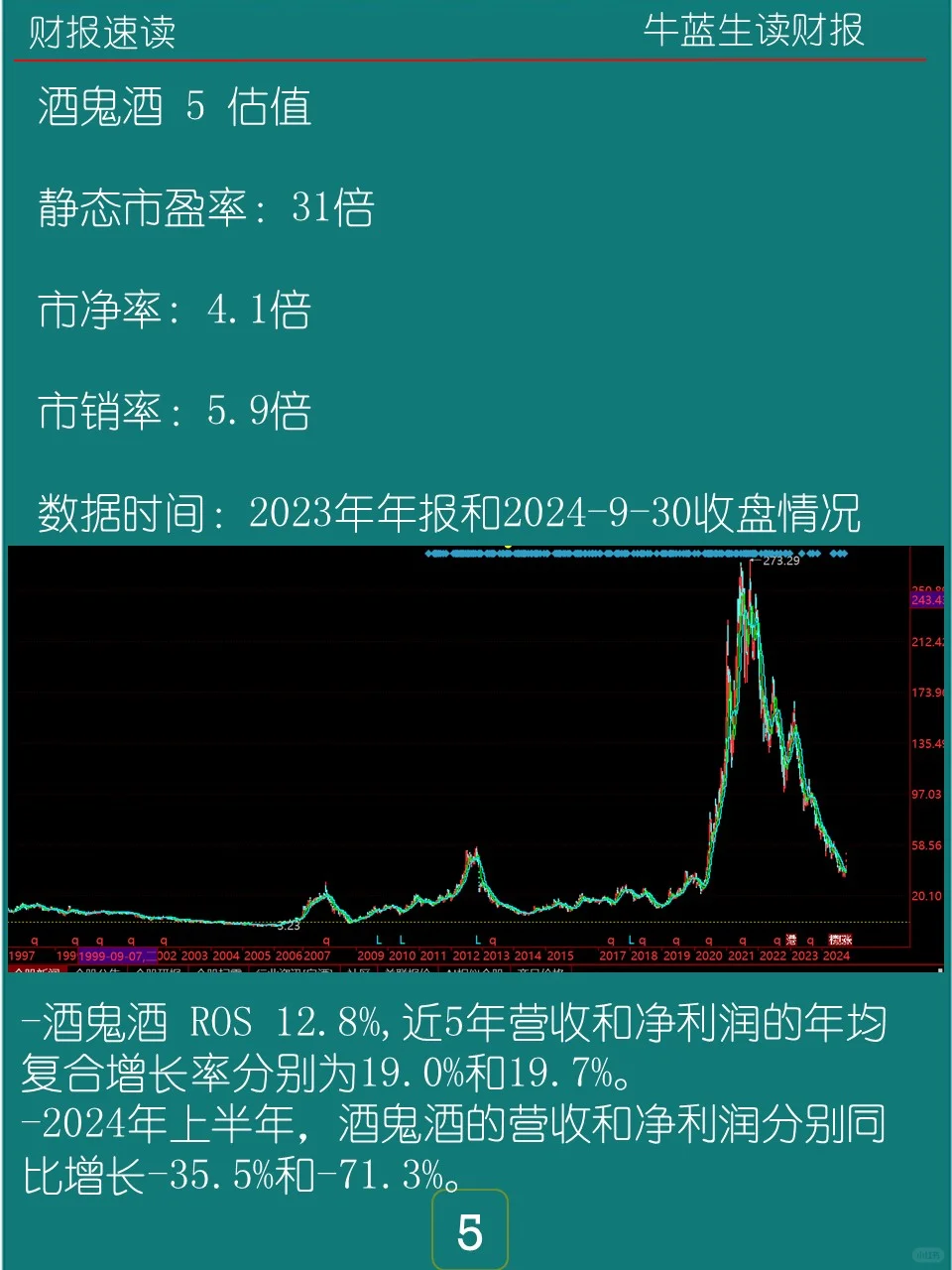 2023年报 | 0128 酒鬼酒