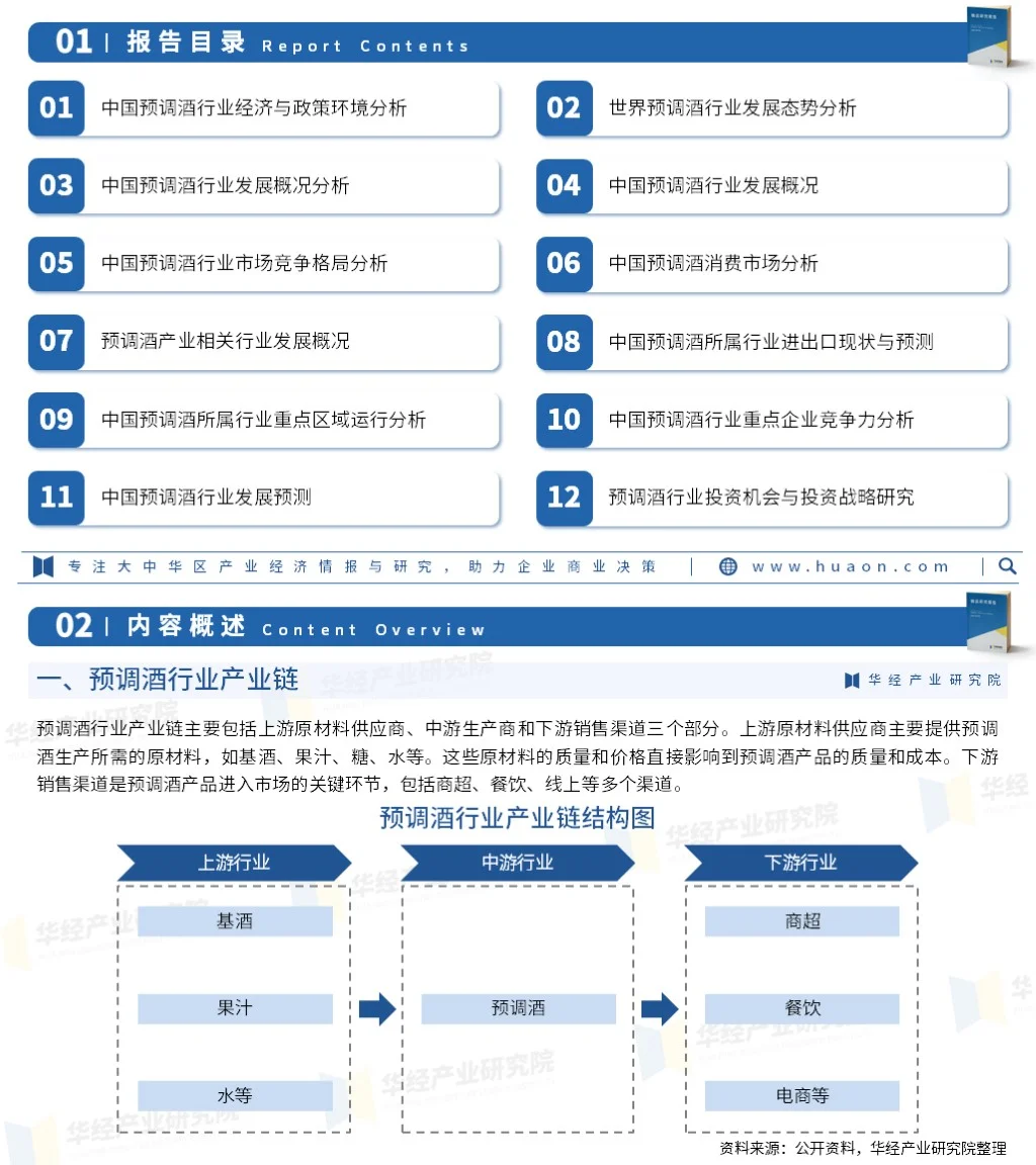 2024年中国预调酒行业市场全景评估报告