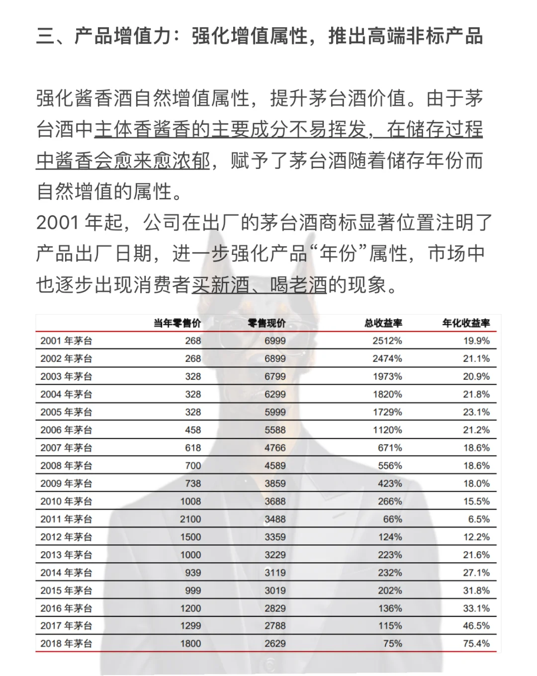 【硬核】每天用研究框架研究一个行业——白酒