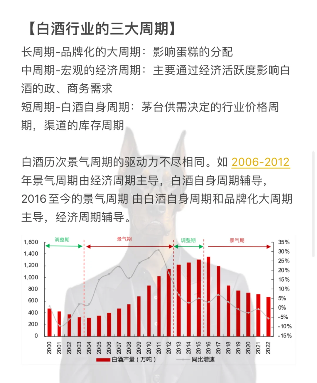 【硬核】每天用研究框架研究一个行业——白酒