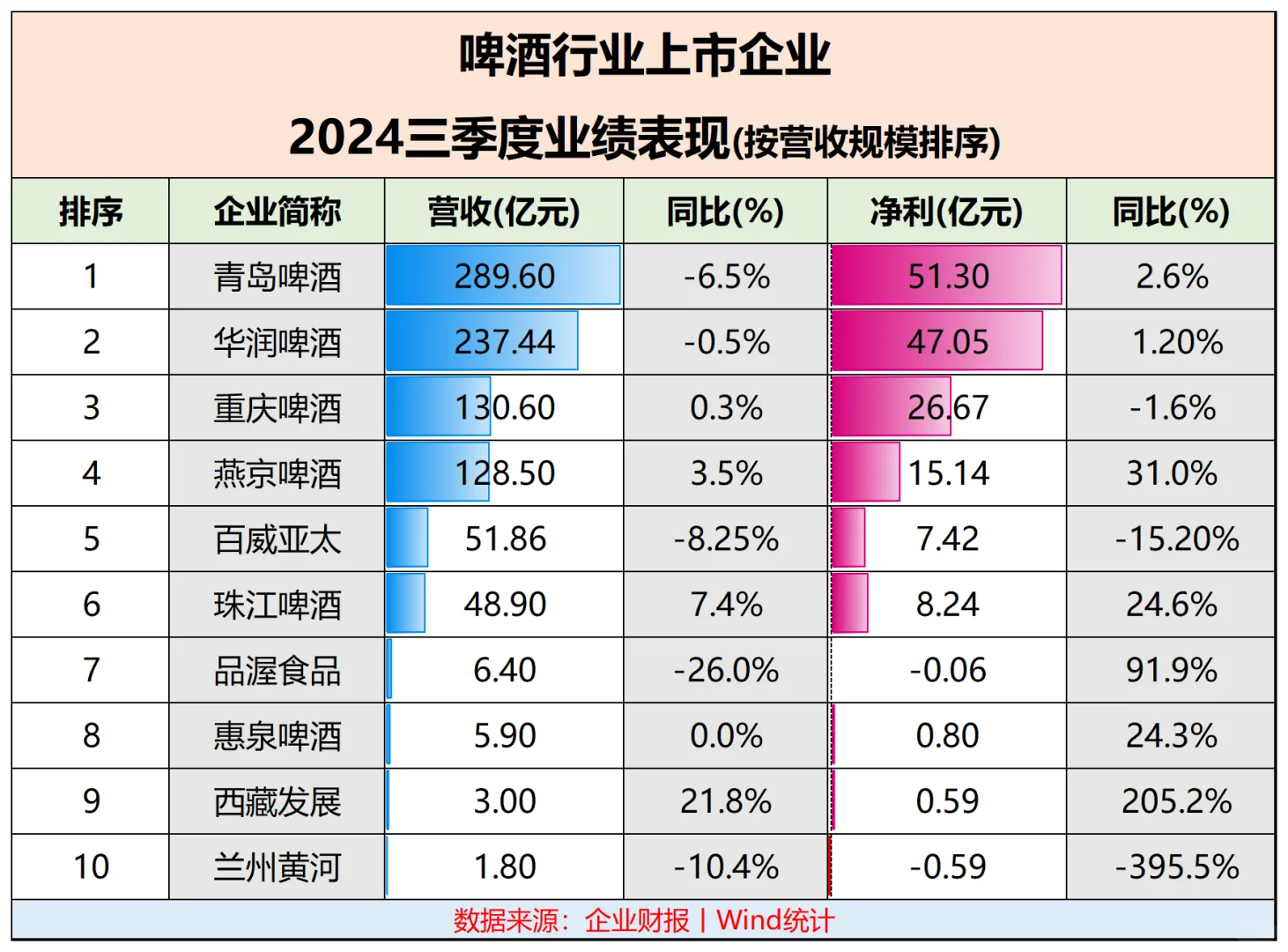 中国啤酒行业的惨烈存量搏杀！