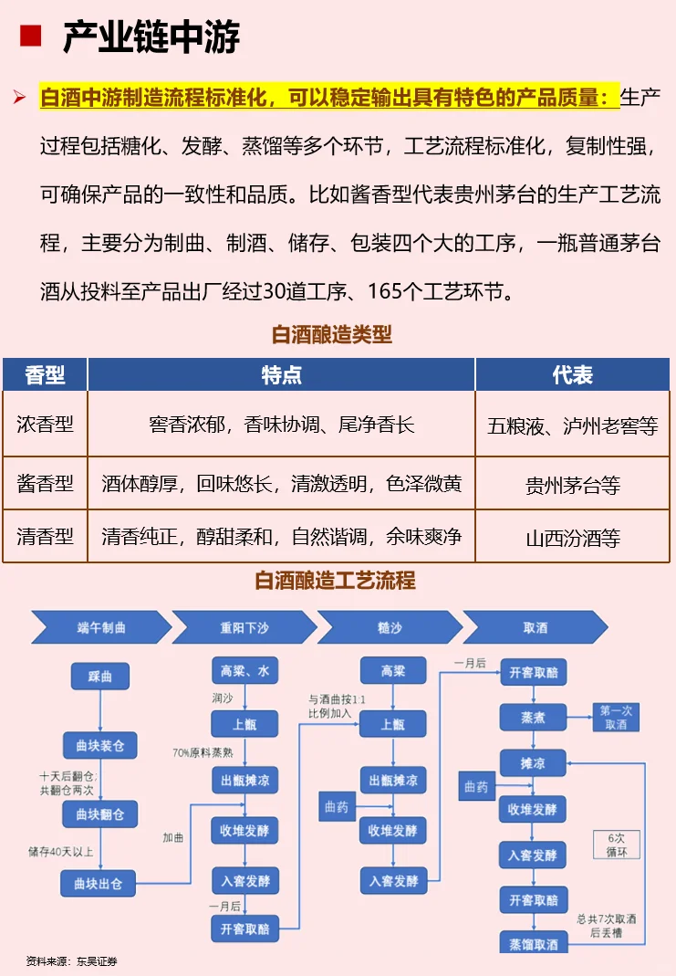 一天解读一个行业：白酒