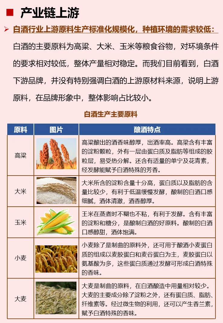 一天解读一个行业：白酒