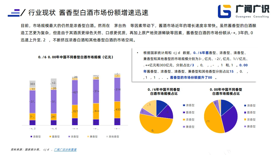 2023年白酒行业简报
