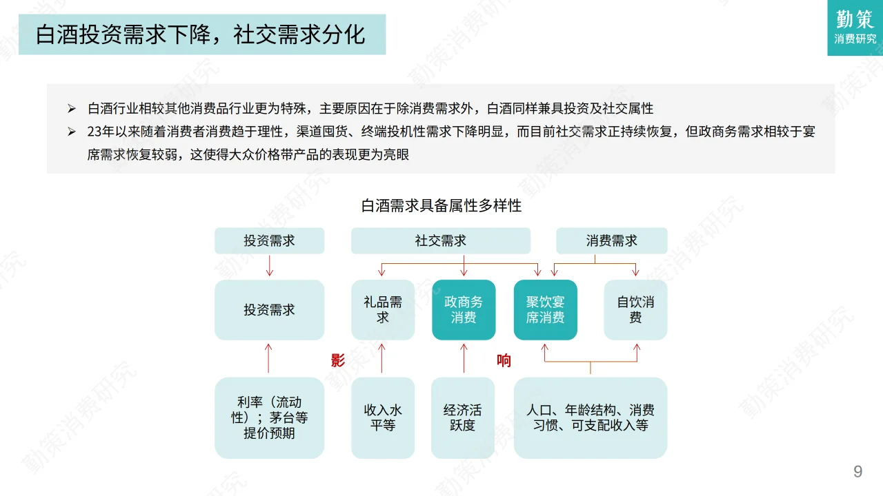 2024年白酒及零食行业发展趋势报告