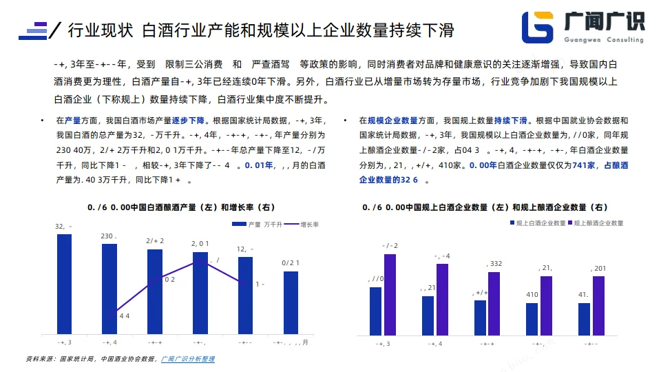 2023年白酒行业简报